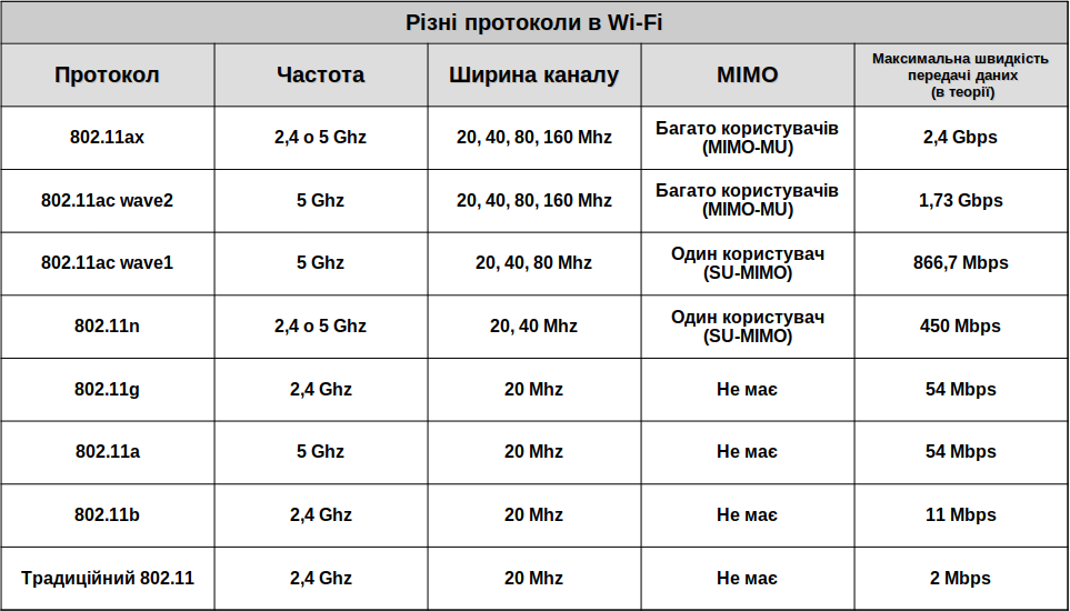 WiFi_protocol1 WiFi_protocol1